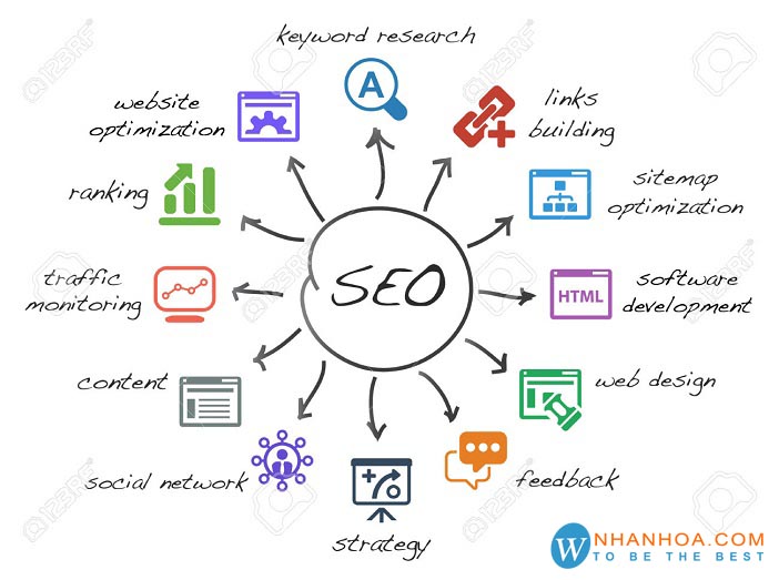 500 Dofollow WEB 2.0 PBN Backlinks to BOOST Site on Google 1st page