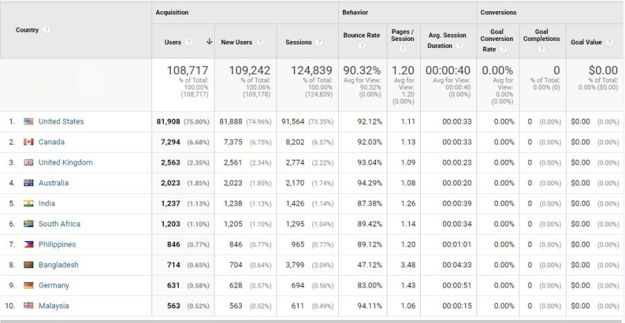 Boost Your Business With White-hate SEO