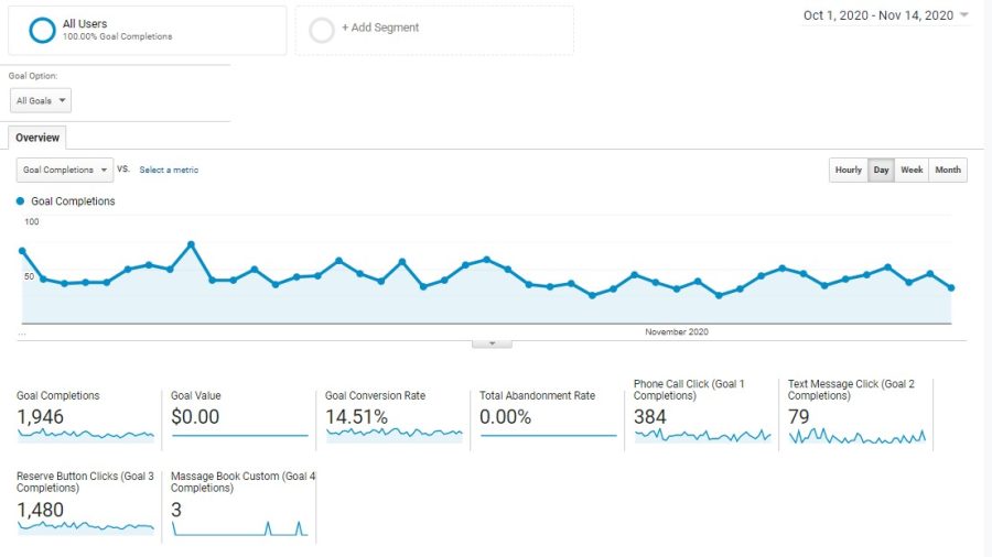 Local SEO Service - Boost You Sale or Coversion