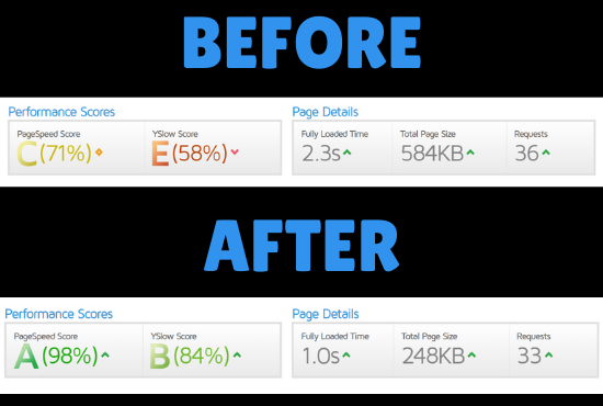 BOOST WORDPRESS SPEED - 2X Speed Guaranteed
