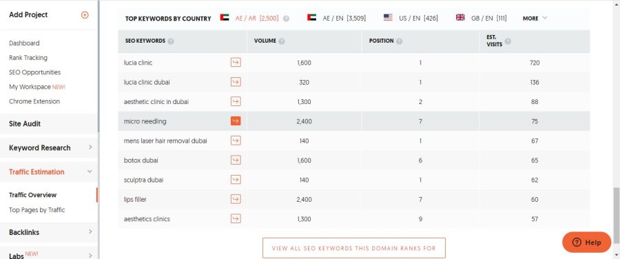300+ Quality SEO Backlinks High Authority Link Building