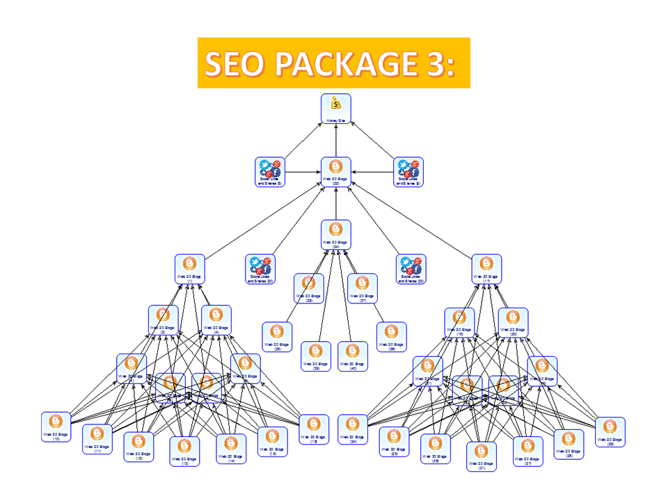 I will run SEO campaign strategy "Tree Power High Niche" for your website