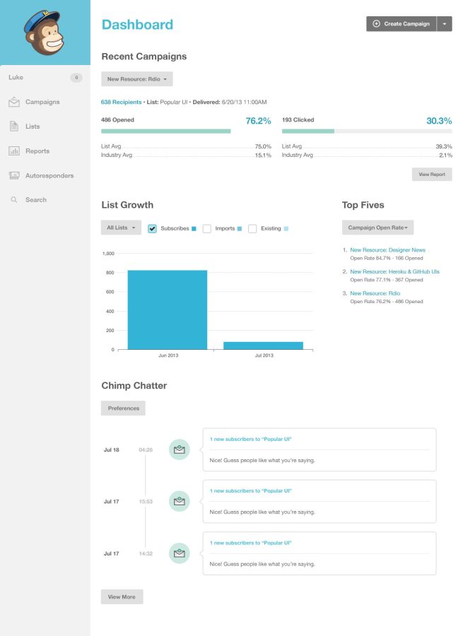 I will do mailchimp, Aweber, getresponse,Constant Contact, email campaign