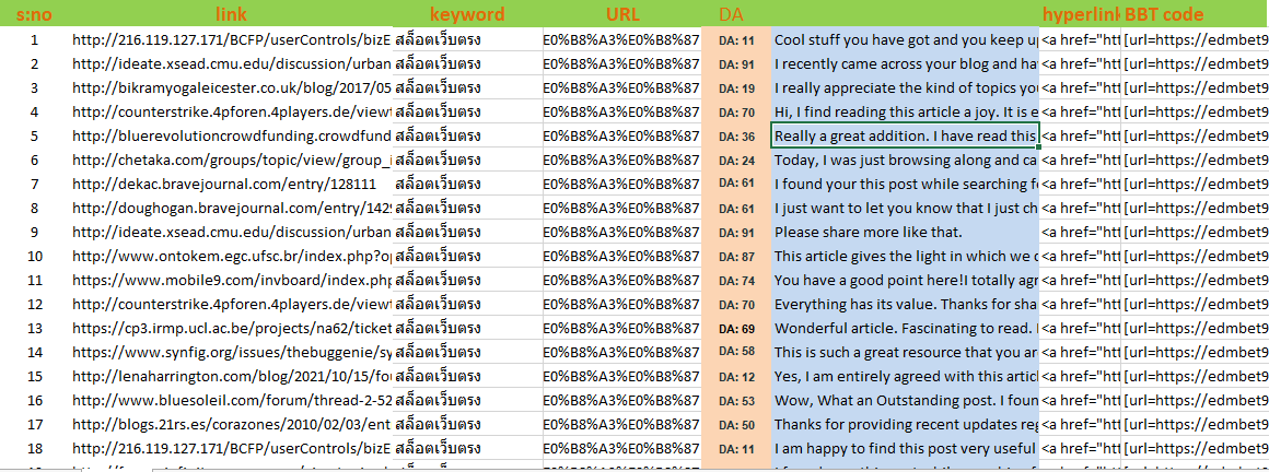 I will create Manually dofollow 50 Unique Domain Blog comments Backlinks on High DA PA TF CF