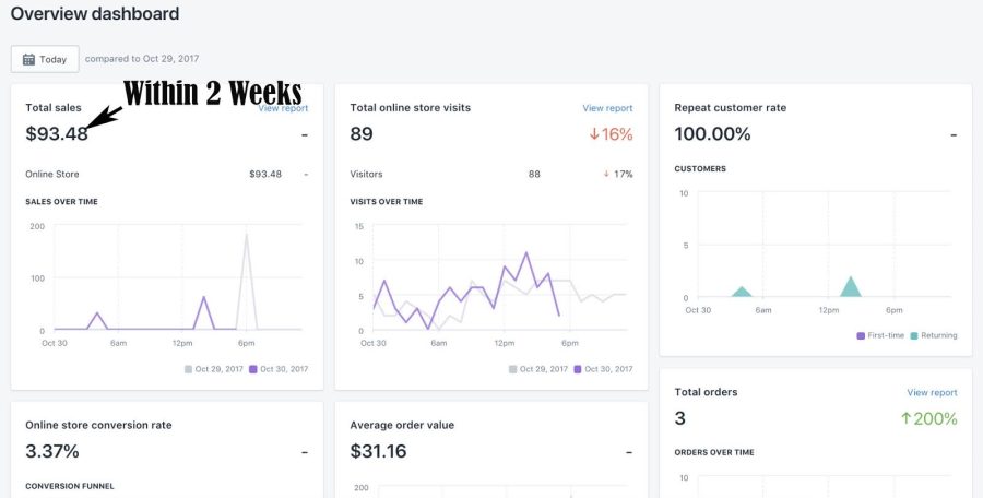 I will create a high converting shopify dropshipping store or website