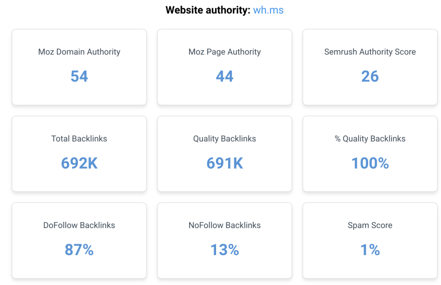 30-Day DA 50+ Backlink on 130,000+ Pages to Boost Your Site&rsquo;s SEO