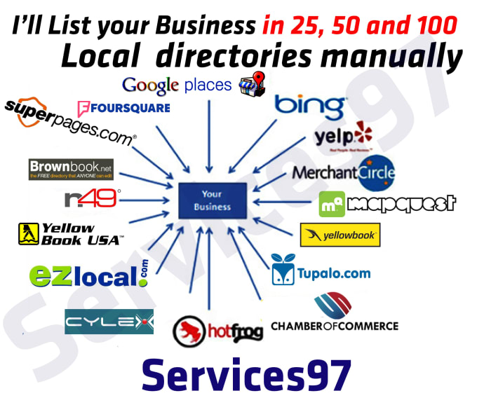 I will give 1000 backlinks on high PR websites and increase google trafic within 10 hr