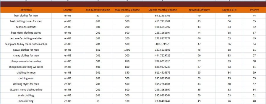 I will do Excellent Seo Keyword Research for your site
