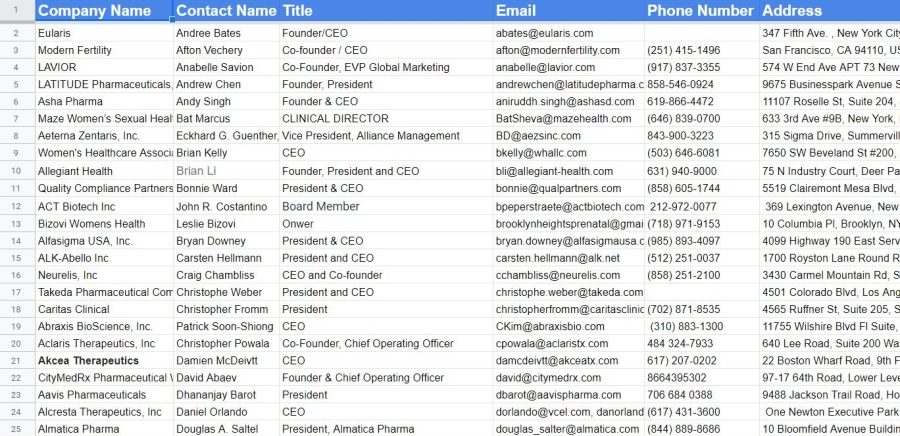 I will do b2b lead generation and linkedin research