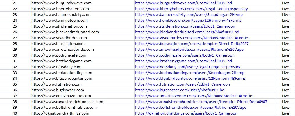 I will do 150 high da dofollow pr9 forum profile, SEO backlinks