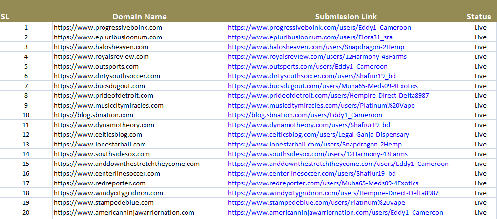 I will do 150 high da dofollow pr9 forum profile, SEO backlinks