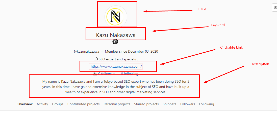 Accept ﻿PayPal - I will Create 20+ high authority profile backlinks for google rank