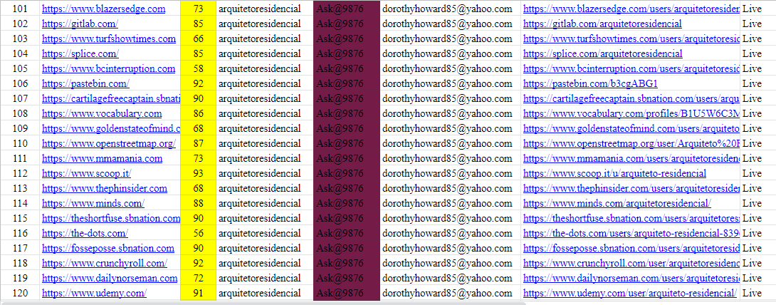 I will create 150 high DA and PA 40 to 95 profile backlinks.