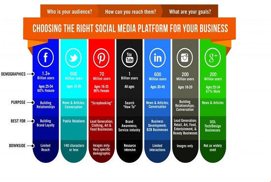 I will create and optimize your social media account, business page, and shop