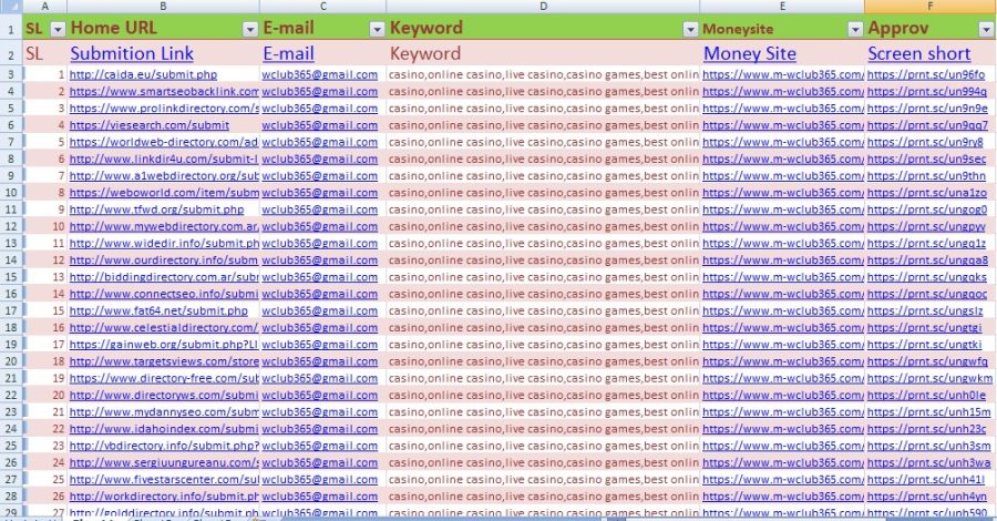 I will Provide You All In One White Hat SEO Package Backlink
