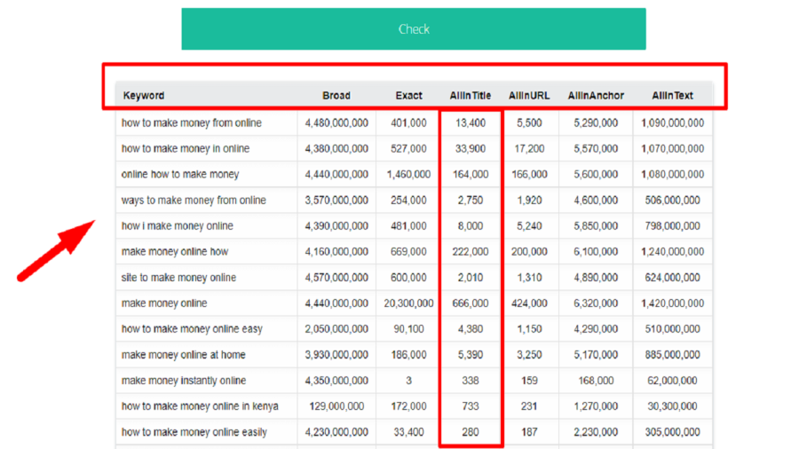 I will give you Keyword Competition Checker Tools