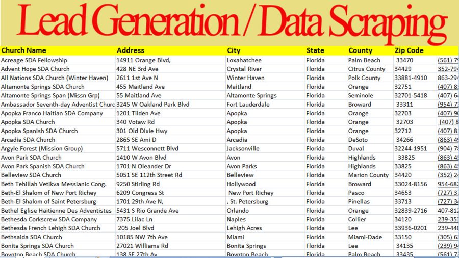I will do 200 b2b lead generation for target industry and target location / people