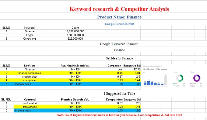 Do Advanced SEO Keyword research that actually rank on search engine 