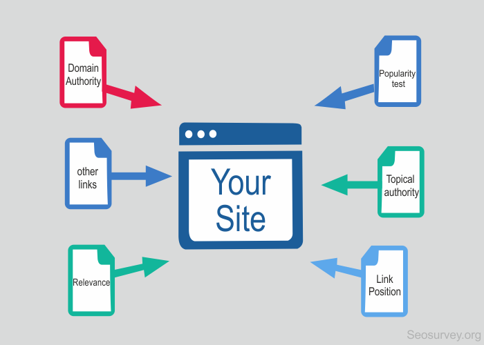 60 Boost Do follow backlinks manual
