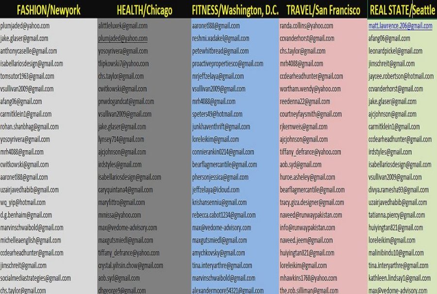 Email list and Lead Generation for Email Marketing