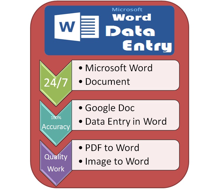 I will do data entry, design, create, format, edit, and convert Microsoft word document