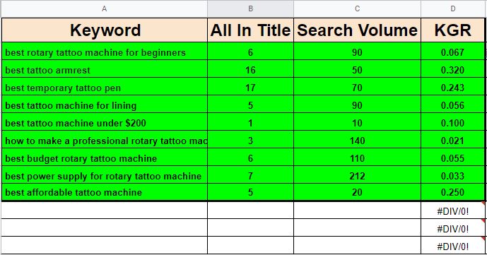 5 KGR SEO Keywords that ranks your website in Google 50 results without even backlink