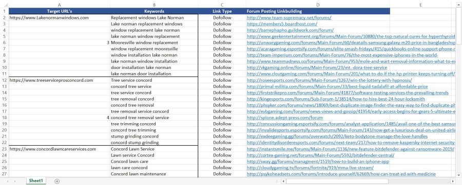  I will create manually 60 forum posting on High DA50, PA90 CF TF30 Plus Dof0llow backlinks