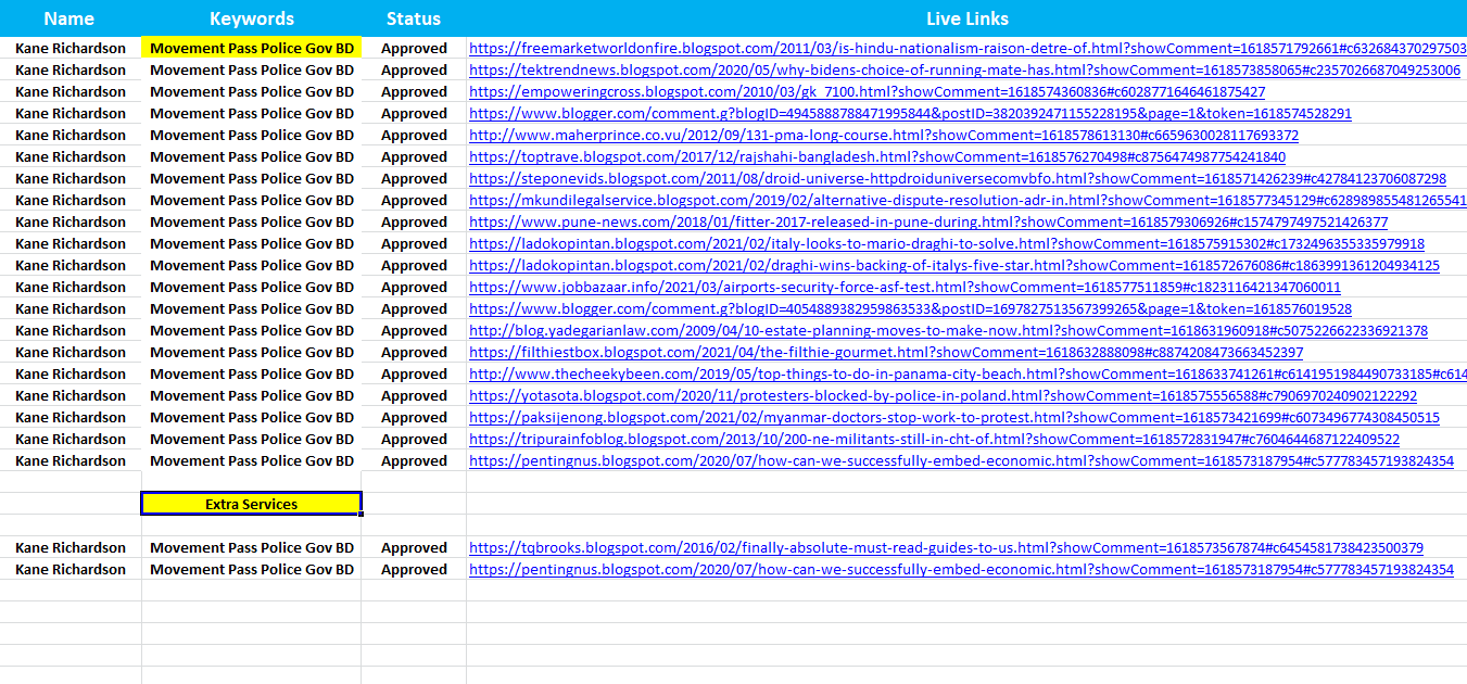 100 High Quality Niche Relevant Blog Comments SEO Backlinks