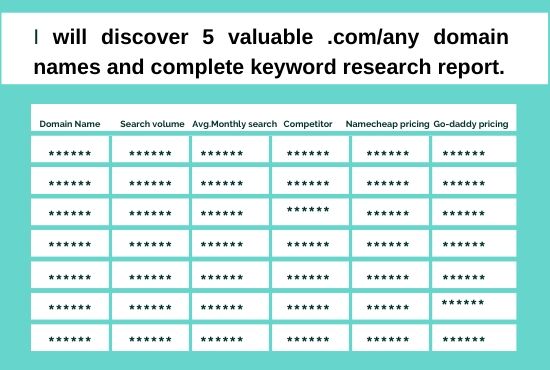 I'll discover 5 valuable .com/any domain names and complete keyword research report