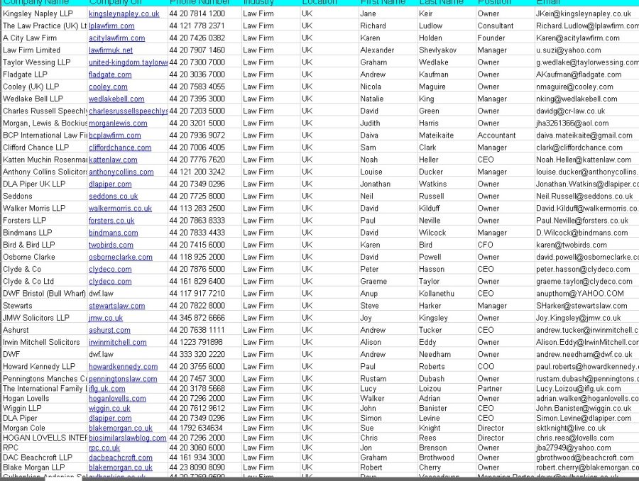 Profitable Consumer Email list- 1000 consumer email database