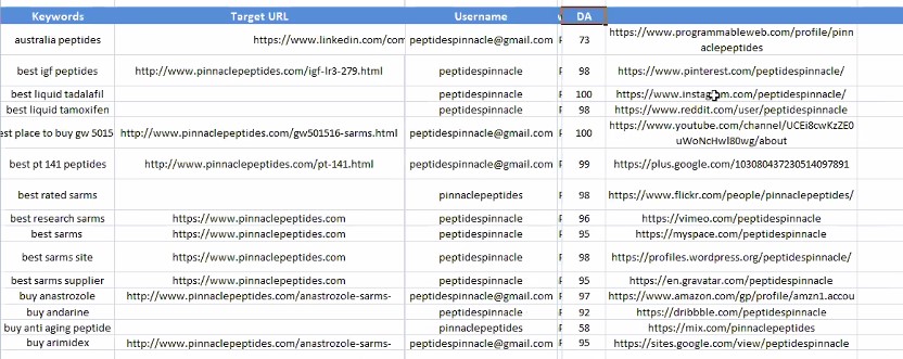 Upgrade 2024 multiple SEO Backlinks services for ranking your website on Google TOP page 