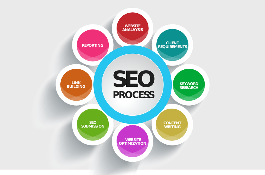 I will do your wordpress website speed optimization according to gtmetrix