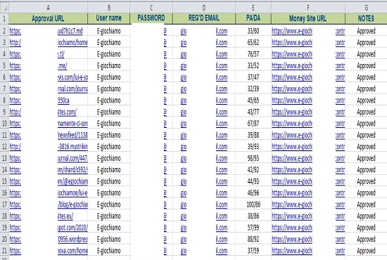 Get high authority white hat dofollow 20 web 2.0 seo manual backlinks on high DA sites