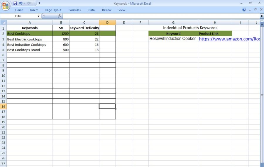 seo keyword research and competitor analysis fast service