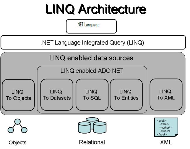 I will develop your C-Sharp project using DOT Net Framework