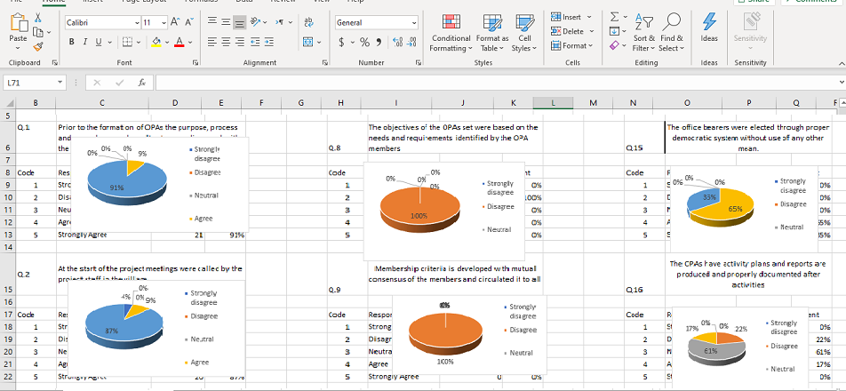 I will do data entry, data analysis, data cleaning, copy paste & file conversion for you