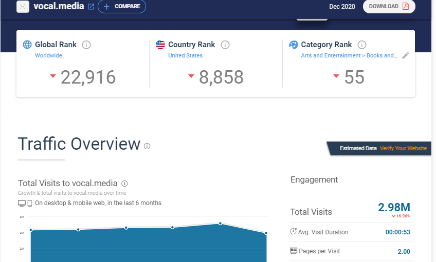 I will do 3 high DA guest post for high backlinks & google rank