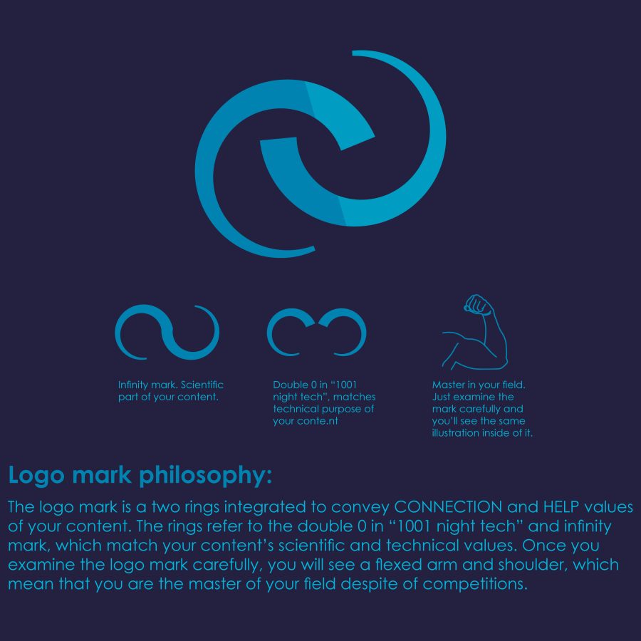 I will design you a unique and professional logo