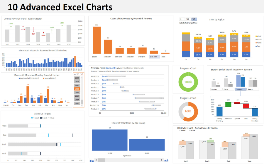 I will create professional graphs or charts in excel or powerpoint