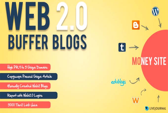 I will provide handmade 10 web 2 0 buffer blog with login content image and video
