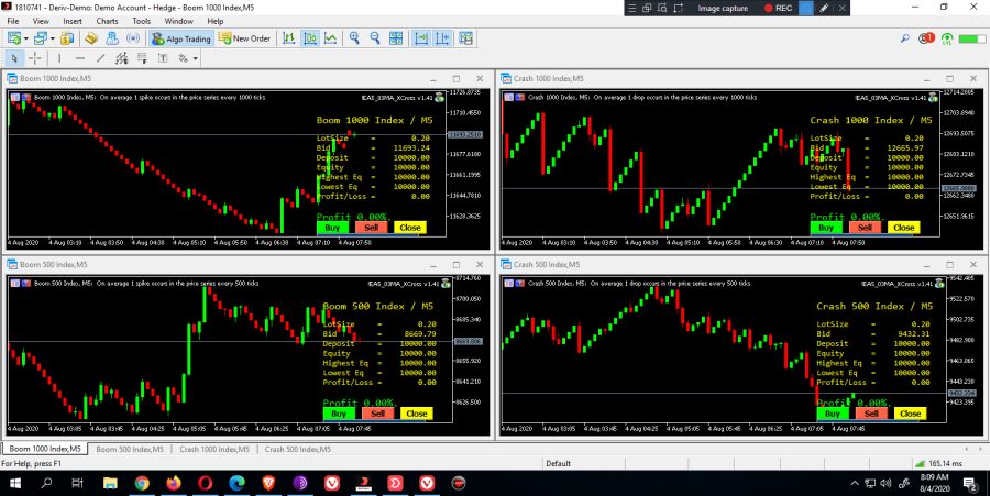 Daily Profitable Bot that trades forex pairs, volatility index, crypto currencies 
