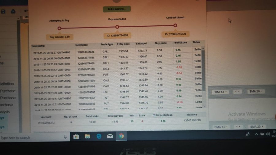 Daily Profitable Bot that trades forex pairs, volatility index, crypto currencies 