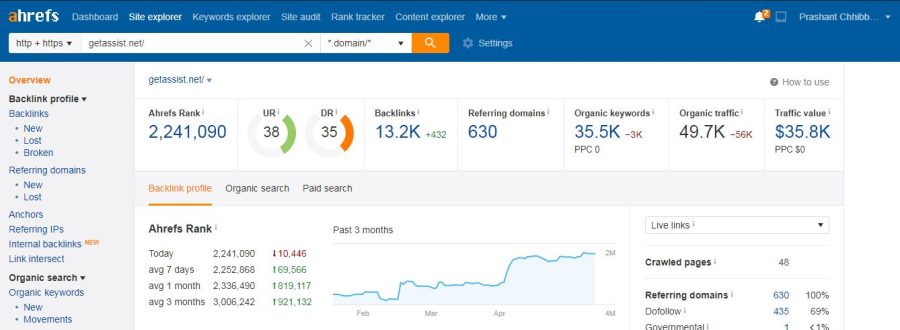 Guest Post SEO Backlink on DR 70 with Indexed Premimum Website
