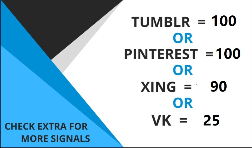 100 Tumblr Media site backlinks 
