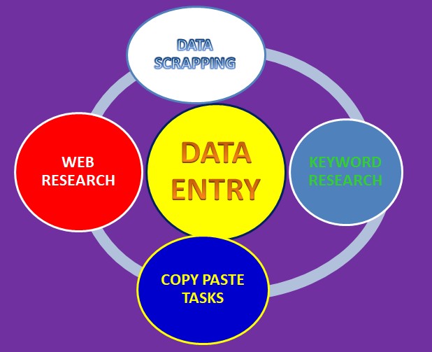 I will do excel data entry, copy paste, typing, data entry