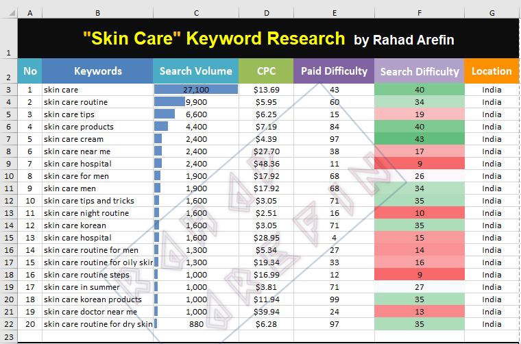 Rankable SEO Keyword research & Competitor analysis