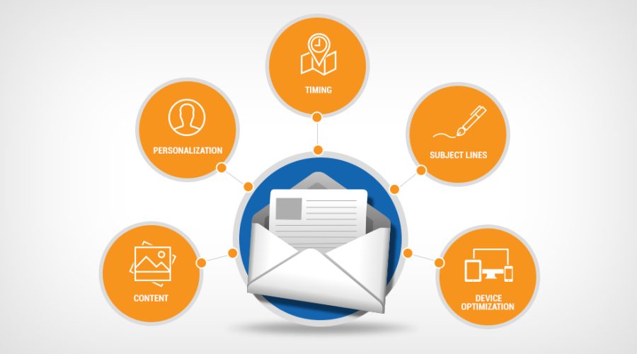 I will provide your targeted email list for your email marketing