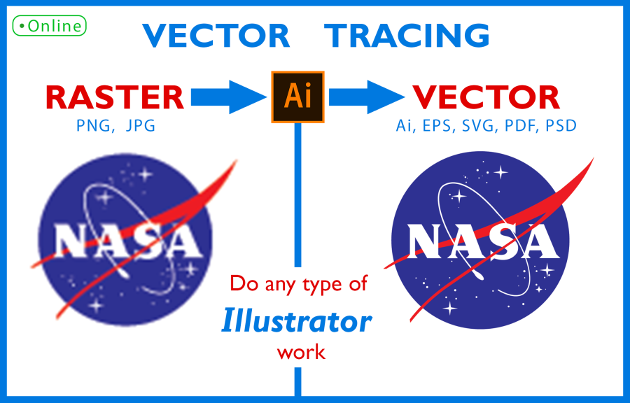 I will vector trace, redraw, convert, recreate the logo or image to vector