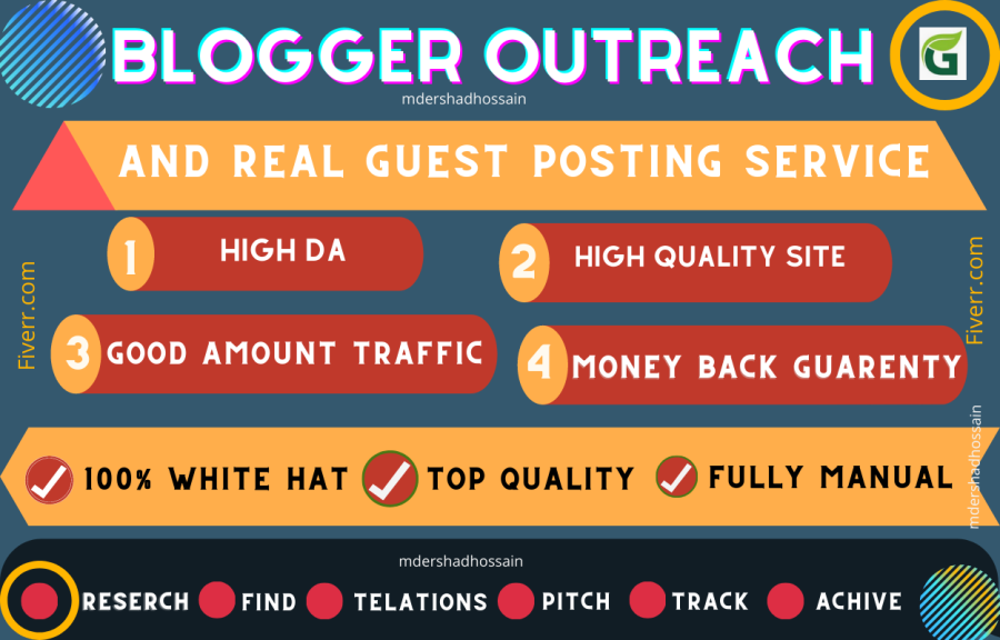 manual blogger outreach guest posting