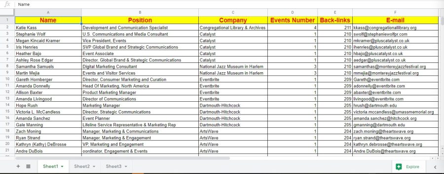 I will be your expert assistant for virtual data entry and web research